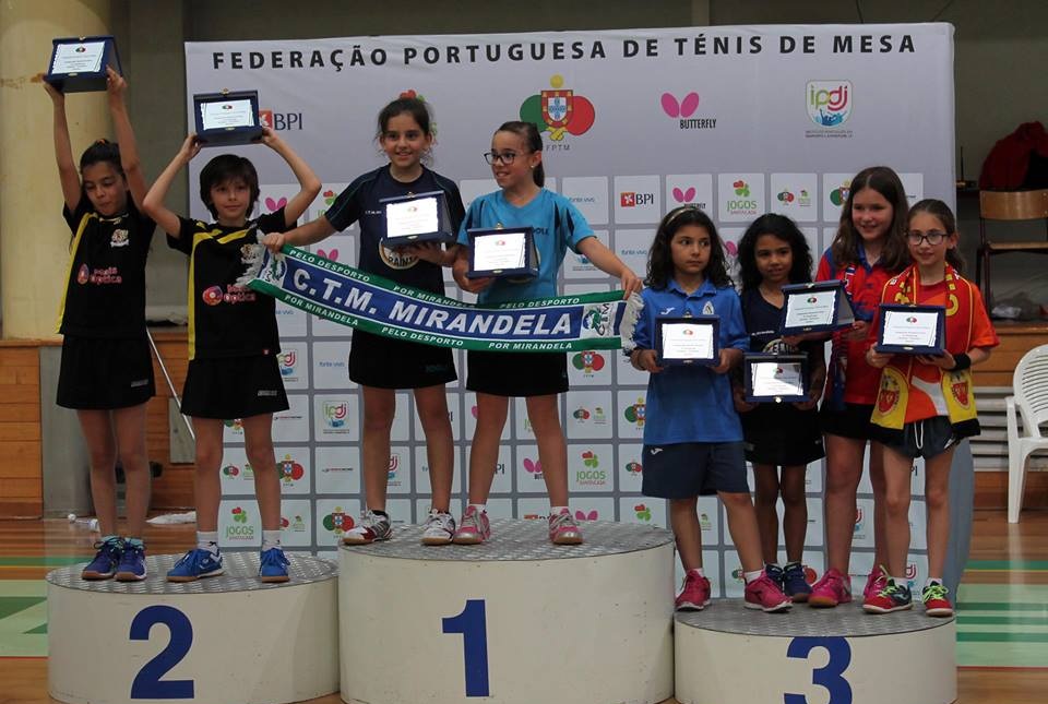 CTM Mirandela soma 16º título esta temporada