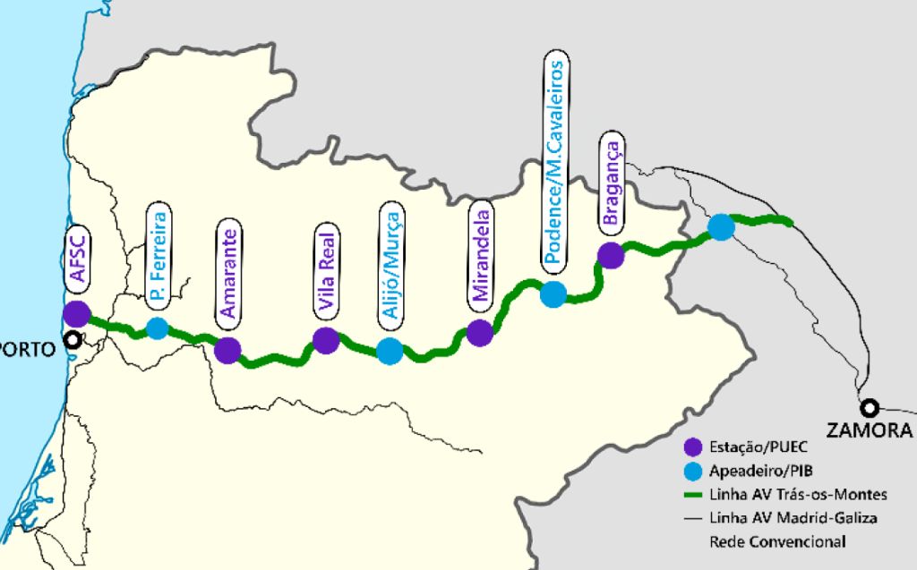 Ligação de alta velocidade Porto-Madrid pode incluir estações no distrito de Bragança